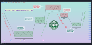 Demand and Supply Zones