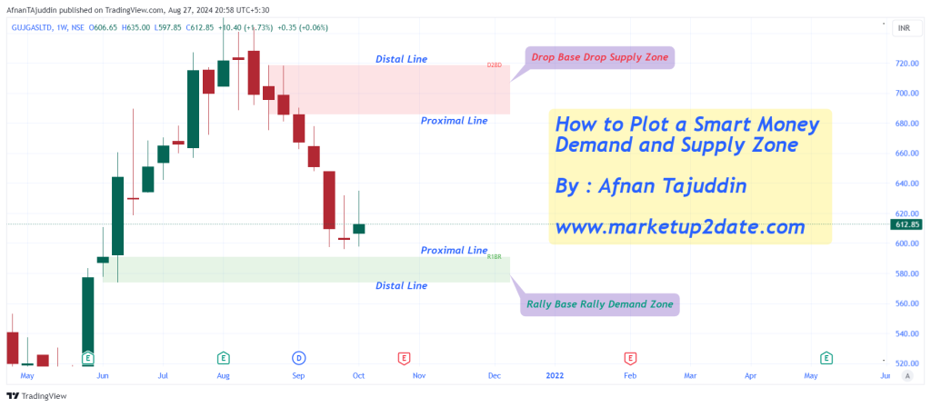 How to Plot a Smart Money 
Demand and Supply Zone

By : Afnan Tajuddin

Distal Line & Proximal Line

www.marketup2date.com 

plotting demand and supply zones, proximal and distal lines, demand zone plotting, supply zone plotting, TradingView indicator for zones






