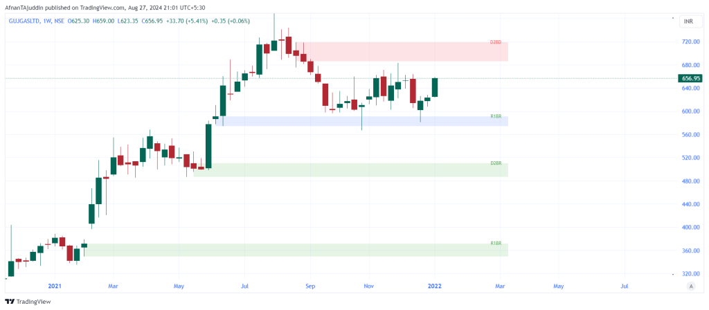 How to Plot a Smart Money 
Demand and Supply Zone

By : Afnan Tajuddin

www.marketup2date.com 

plotting demand and supply zones, proximal and distal lines, demand zone plotting, supply zone plotting, TradingView indicator for zones






